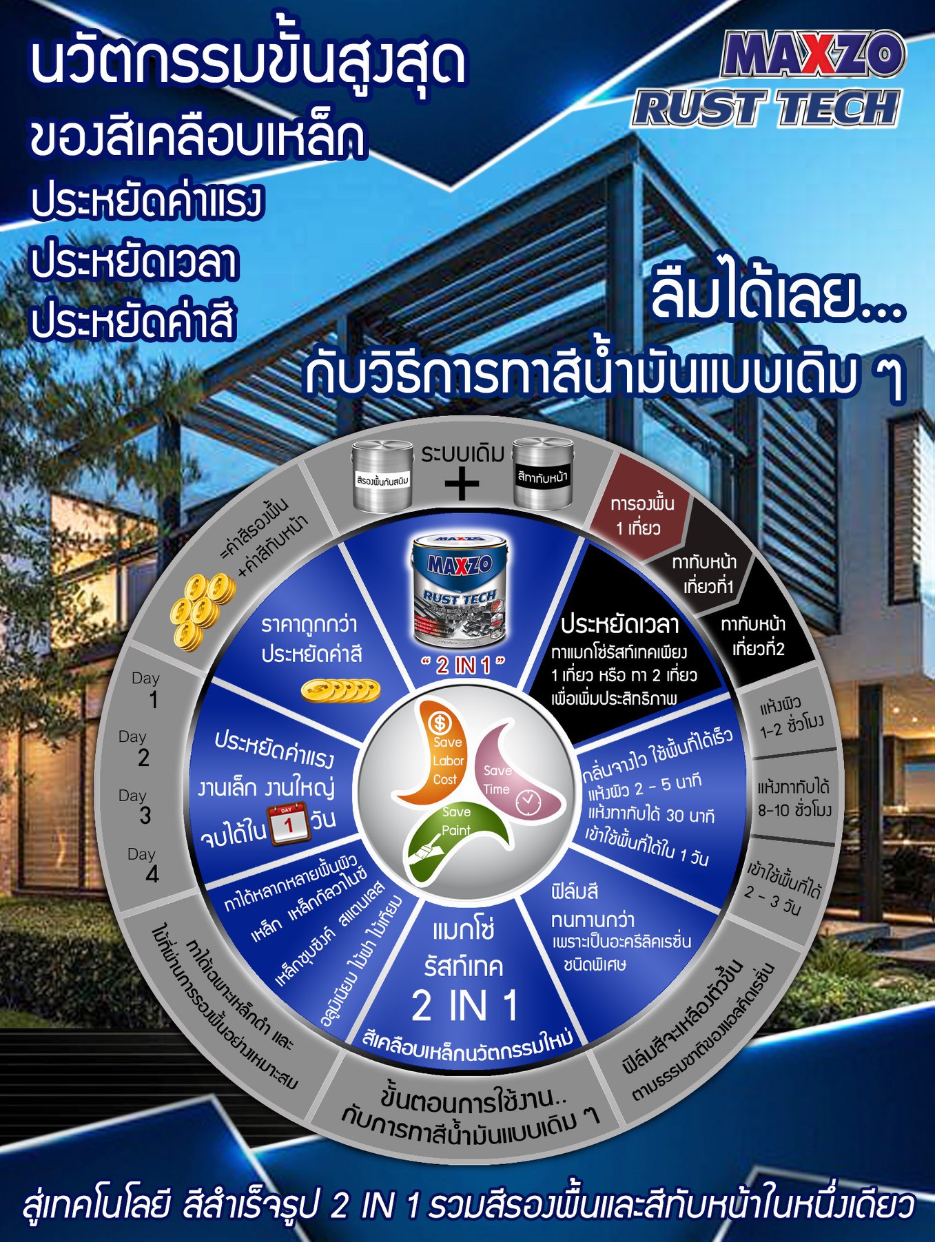 #ลืมได้เลย...กับวิธีการทาสีน้ำมันแบบเ... - Maxzo Paint co.,Ltd | Facebook