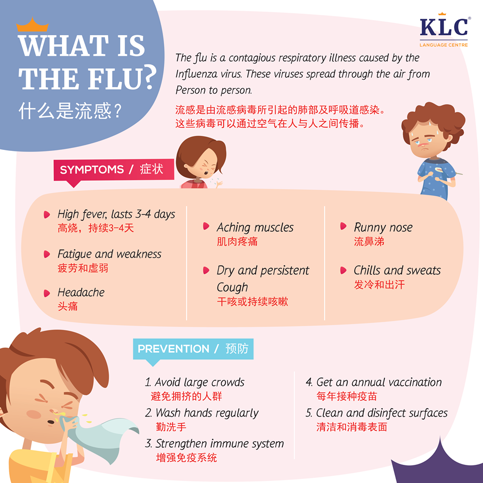 ⚠️⚠️最近是A型流感的高峰期 !⚠️⚠️... - KLC English Education Malaysia