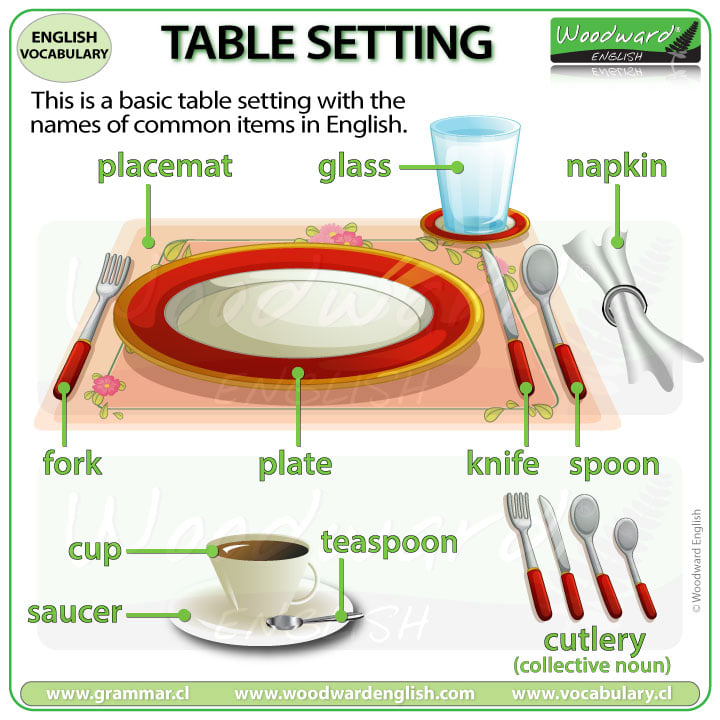 NEW LESSON: Basic Table Setting Items... - Woodward English