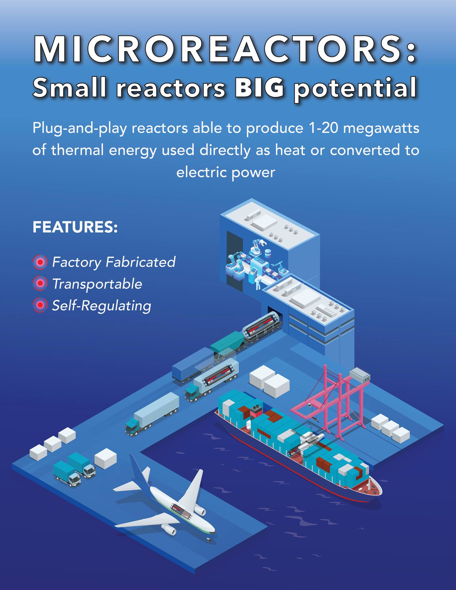 INFOGR... - U.S. Department of Energy Office of Nuclear Energy
