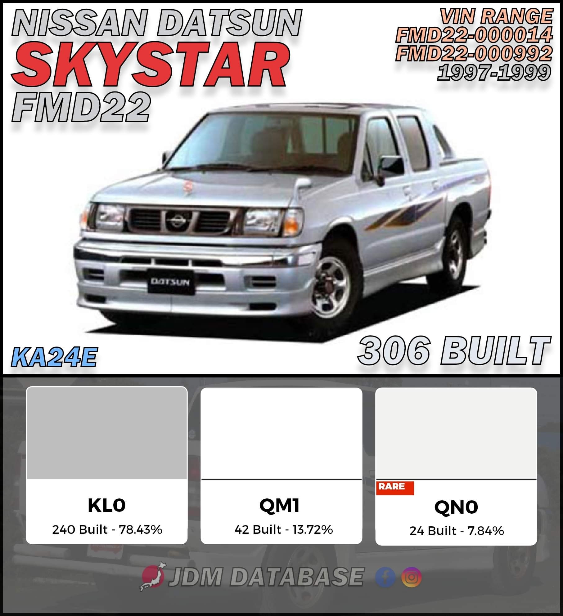 JDM Database - Nissan Datsun Skystar (FMD22) Nissan...