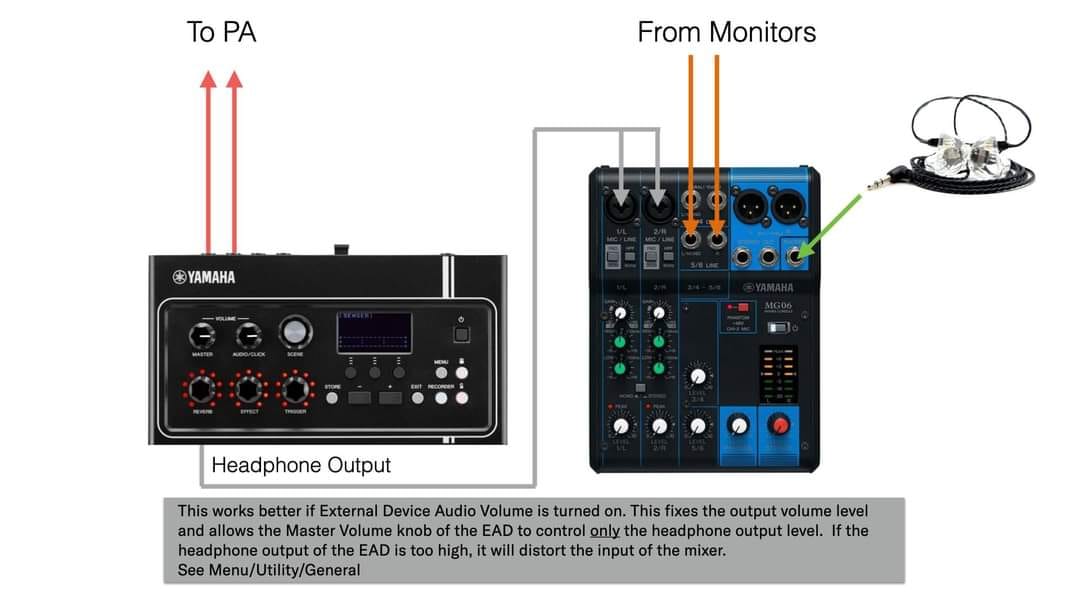 Why is my Yamaha EAD10/50 phone output too loud and distorted?