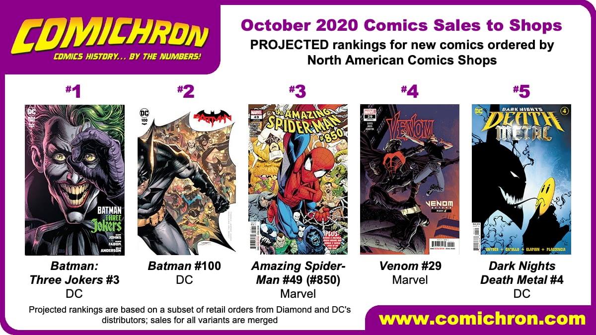 Comichron - Our charts for October 2020 combining our...