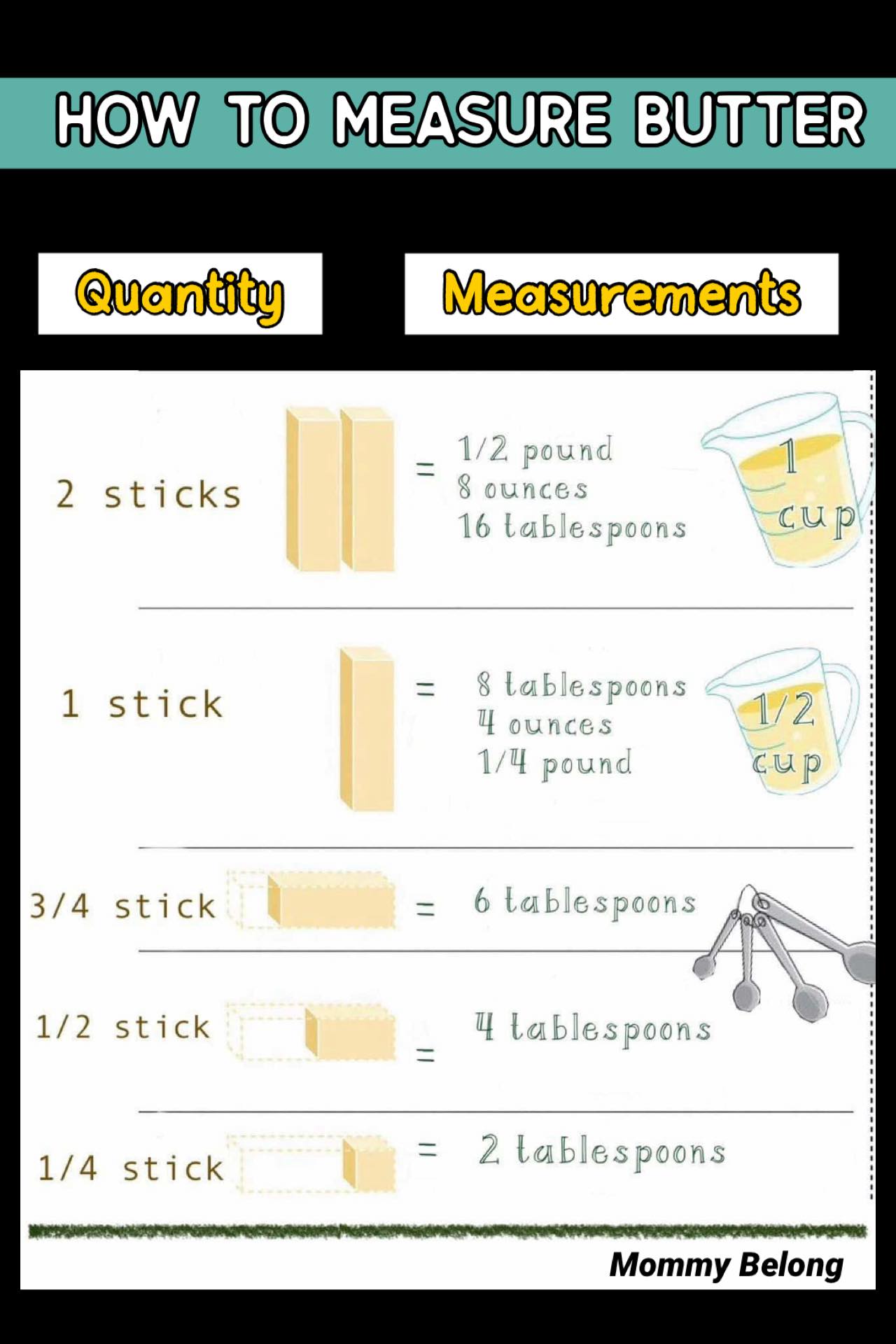 How to Measure Butter (Without the... - Everlou M. Badon | Facebook