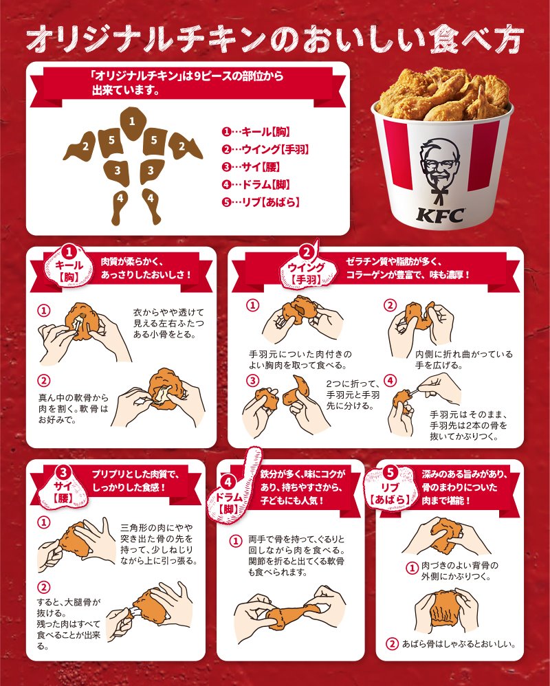 ケンタッキー とり の 日