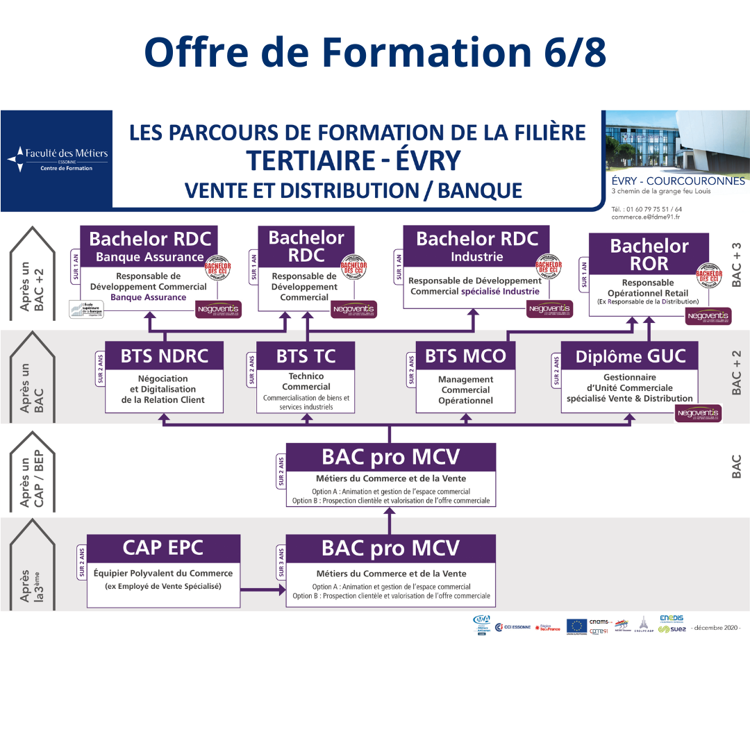 Faculté des Métiers Massy - La Faculté des Métiers de l’Essonne c'est 3 ...