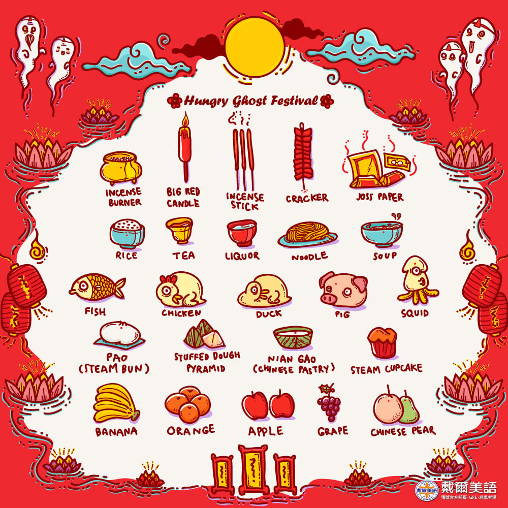 戴爾美語 - Hungry Ghost Festival 中元節 你今天也拜拜了嗎😆 因為西方裡沒有這種文化， 🤗因此中元普渡直接音譯的英文 ...