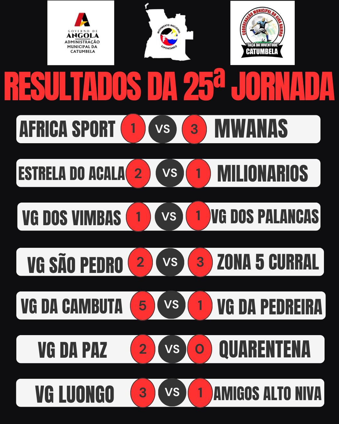 Coordenação Municipal de Futebol Gira-Bairro da Catumbela | CMVG ...