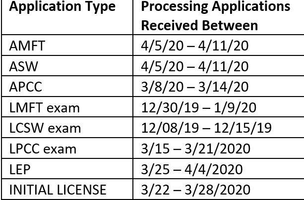 Current BBS processing times, as... - High Pass Education | Facebook