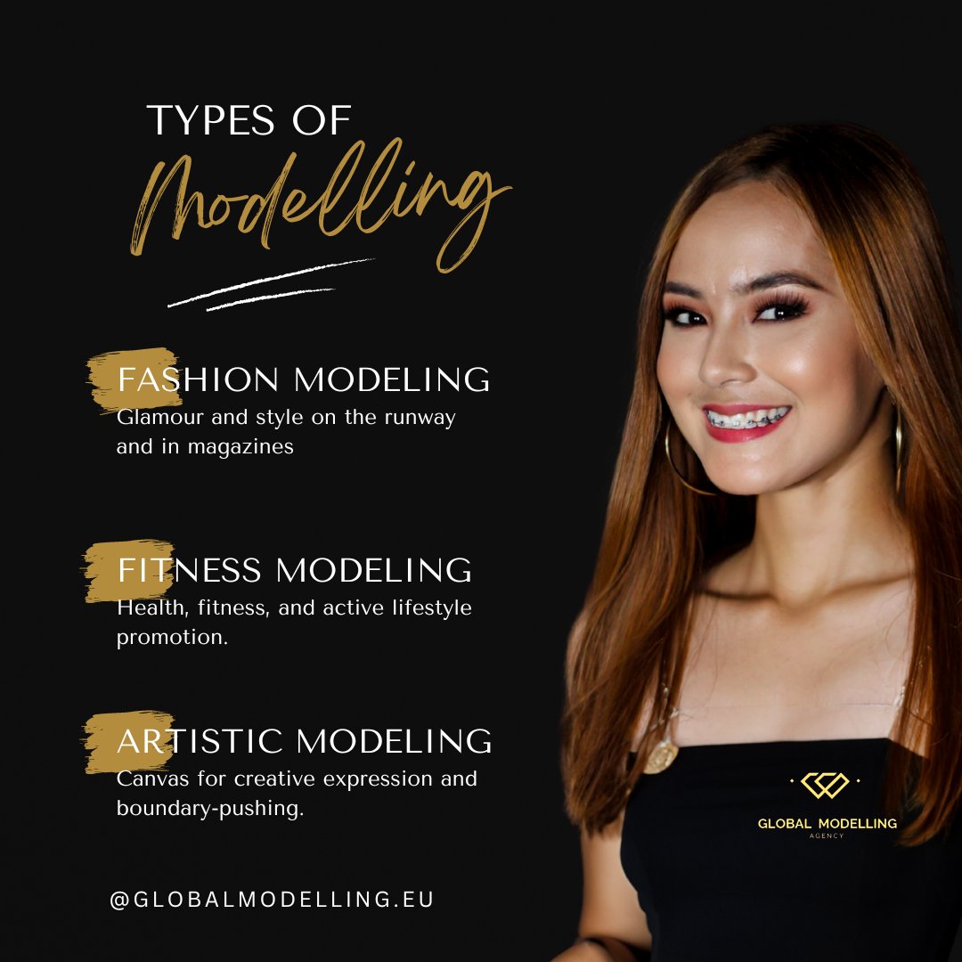 Here are the 3 types of... - Global Modelling Agency