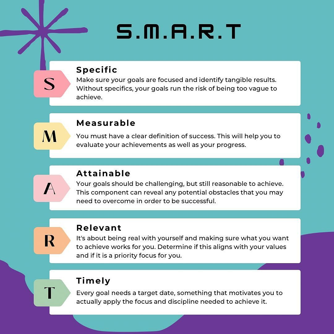 🚀What are SMART goals? Most... - Computer Academy Nova BGC | Facebook