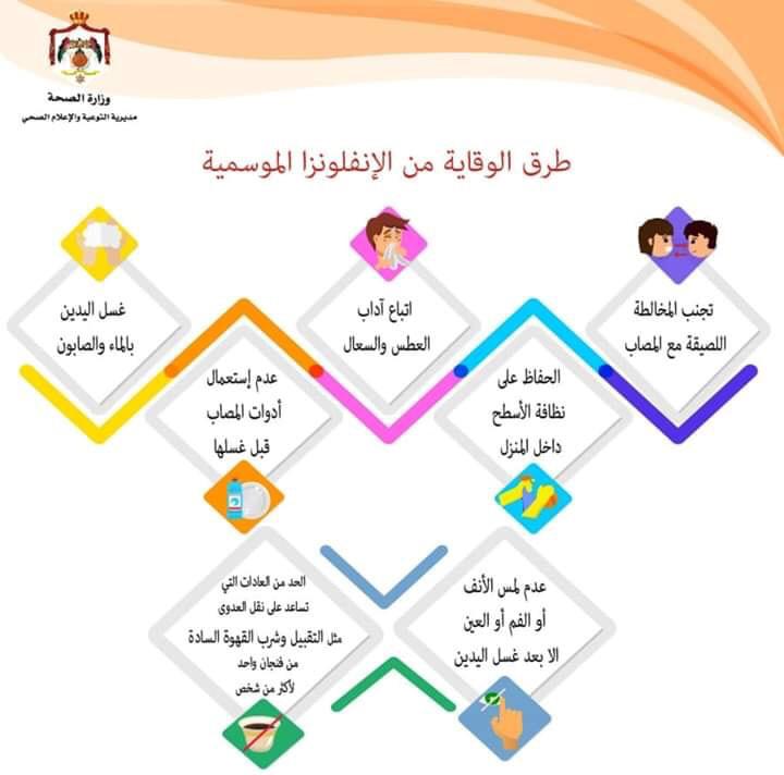 ما هي أعراض الإنفلونزا Roya News رؤيا الإخباري Facebook