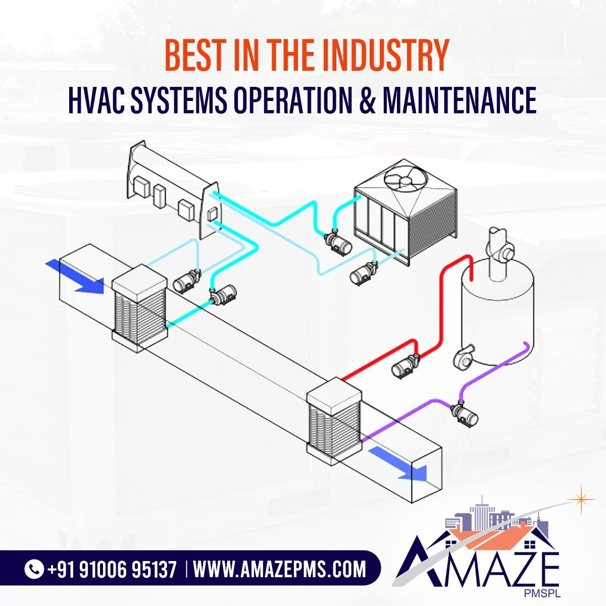 AMAZE PMS - AMAZE PMS reaches that point of extremity by incorporating ...
