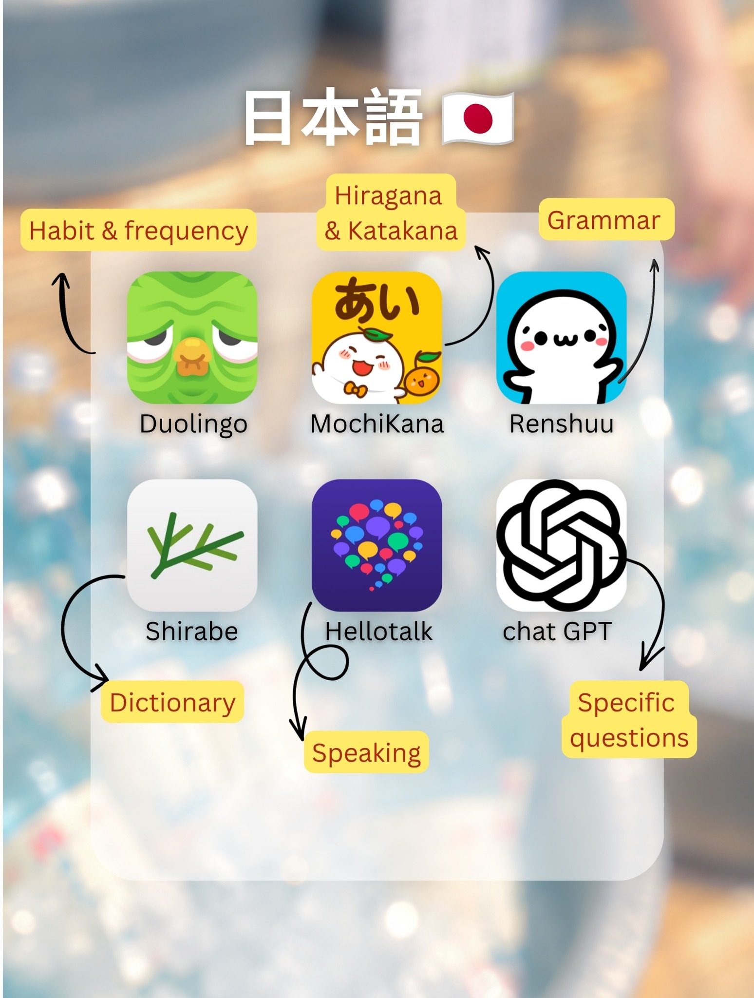 🍎🍌🍇 Learn fruits in Japanese! 🇯🇵 * りんご (ringo) = apple
