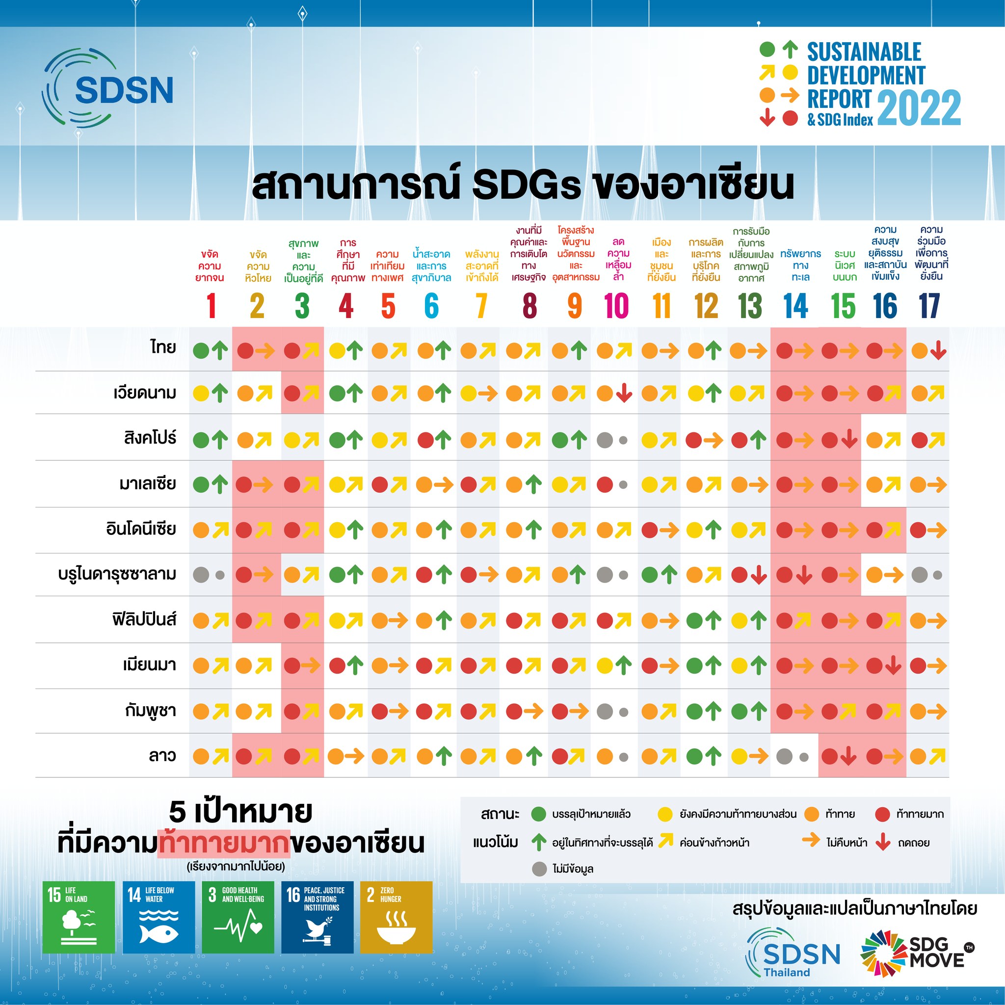 SDG Move TH - เปิดรายงาน Sustainable Development Report...