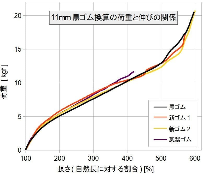 Japanese Spearfishing Gears 