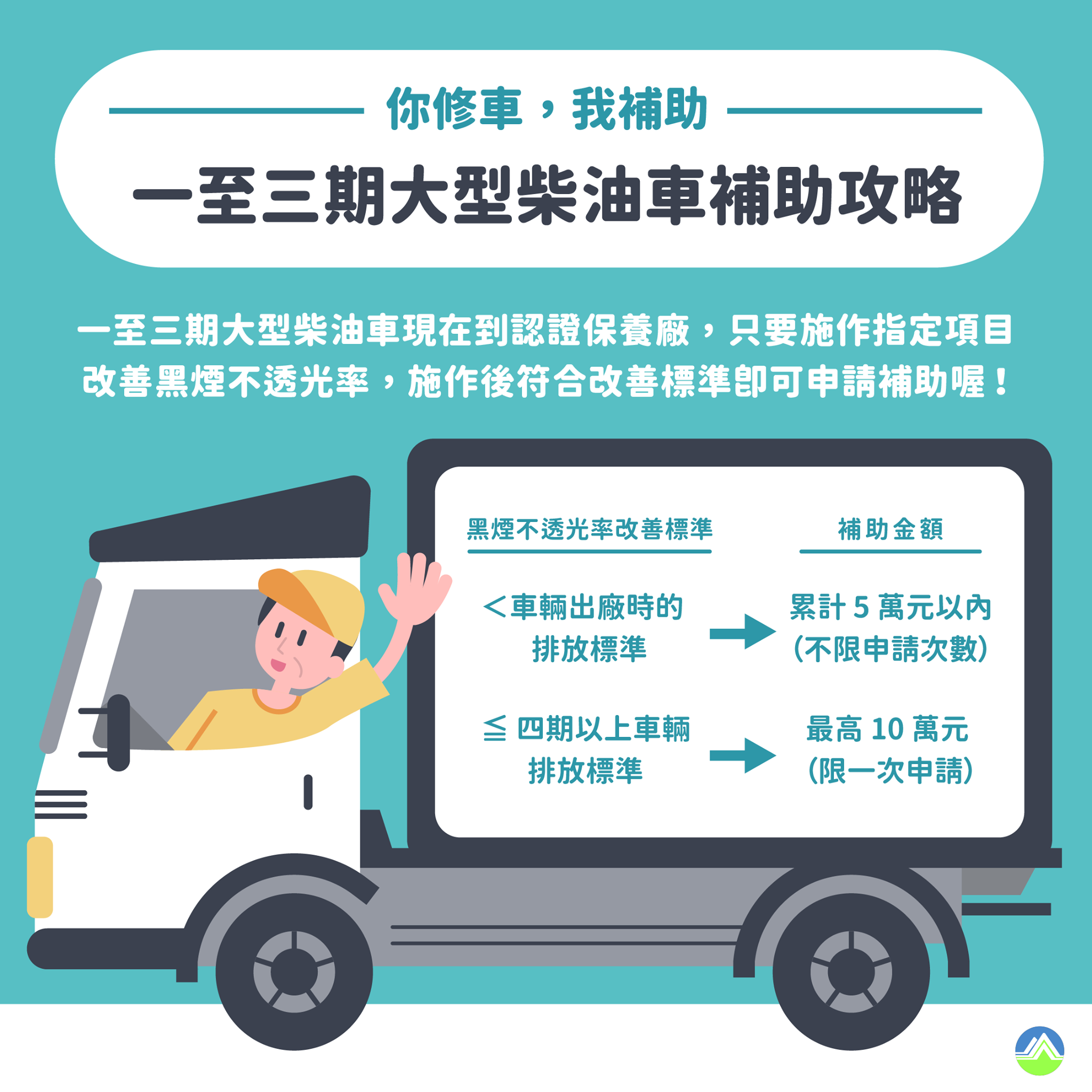 台灣中油 老舊貨卡站出來 環保愛地球 清新好空氣 烏賊車補助來惹 現在修車 環保署最高補助 10萬元 Facebook
