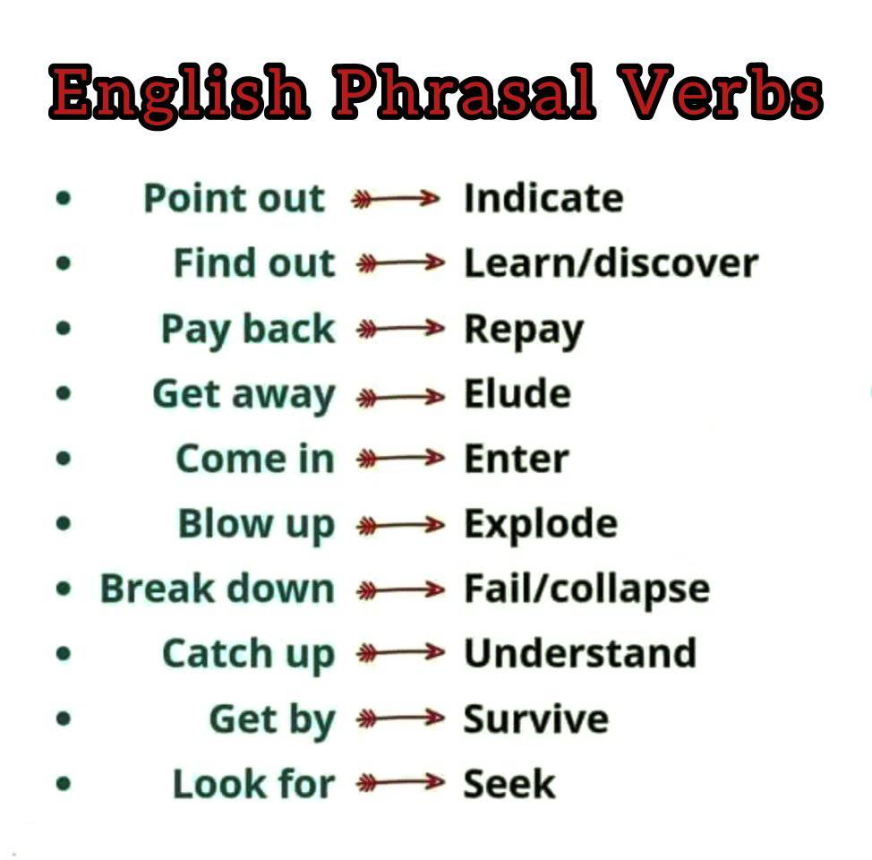 Some common phrasal verbs Improve your... - English with Rana