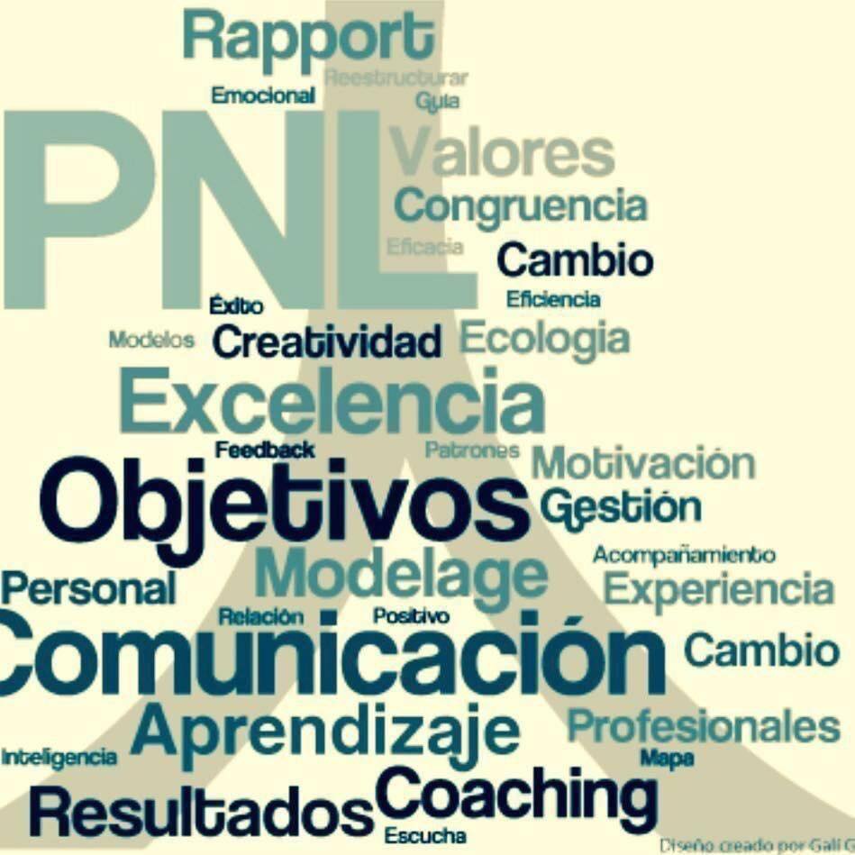 ¿Cómo funciona la mente... - Angélica Riojas, PNL y Coaching. | Facebook