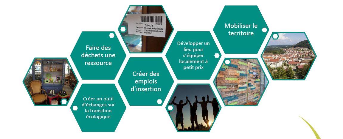 [ Une recyclerie...... - Re Bon Recyclerie citoyenne à Maîche | Facebook