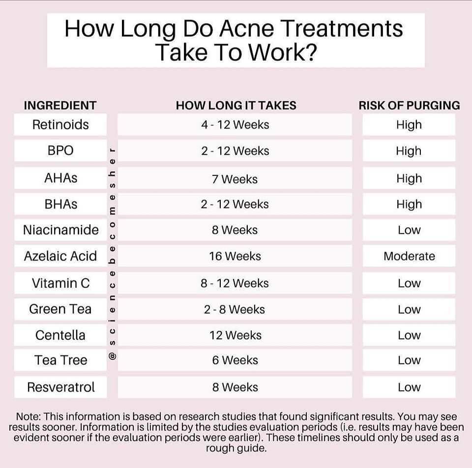 AcneBox - Acne typically appears on your face but can also occur on the ...