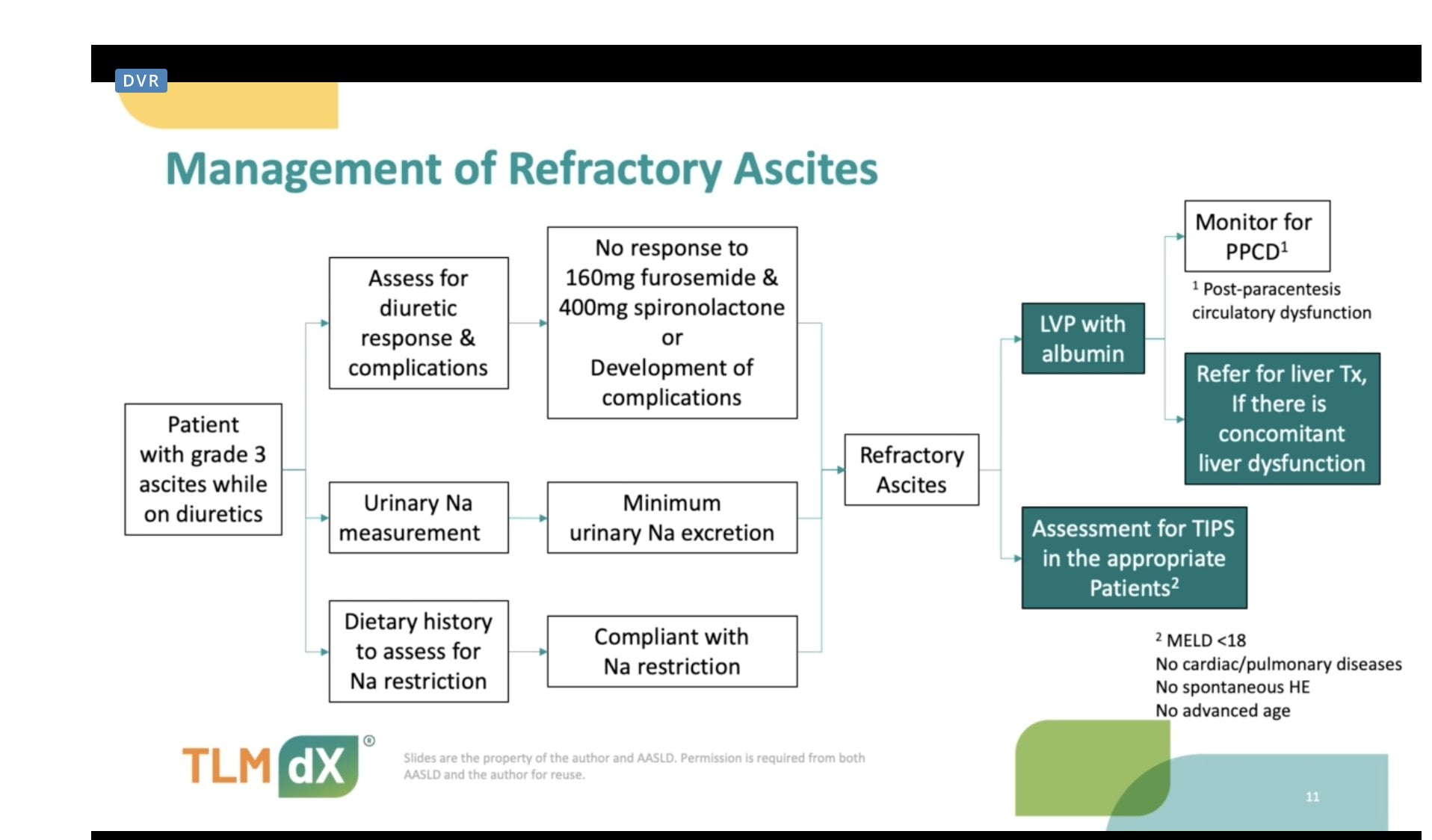 Caduceus EM & Critical Care FOAM | Management of Refractory Ascites 👩‍⚕ ...
