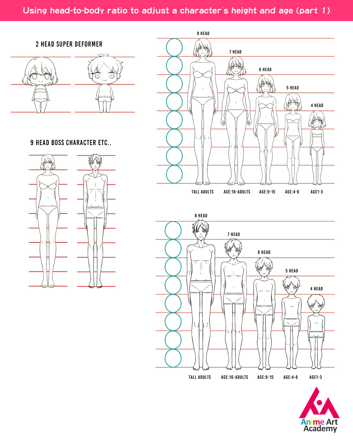 Manga Body Proportions Guide