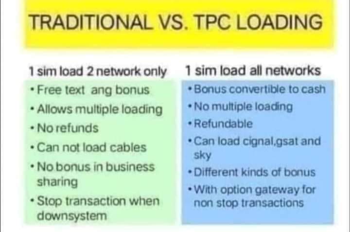 TPC E-Loading Business Franchise By: Jannah Rose Esteban