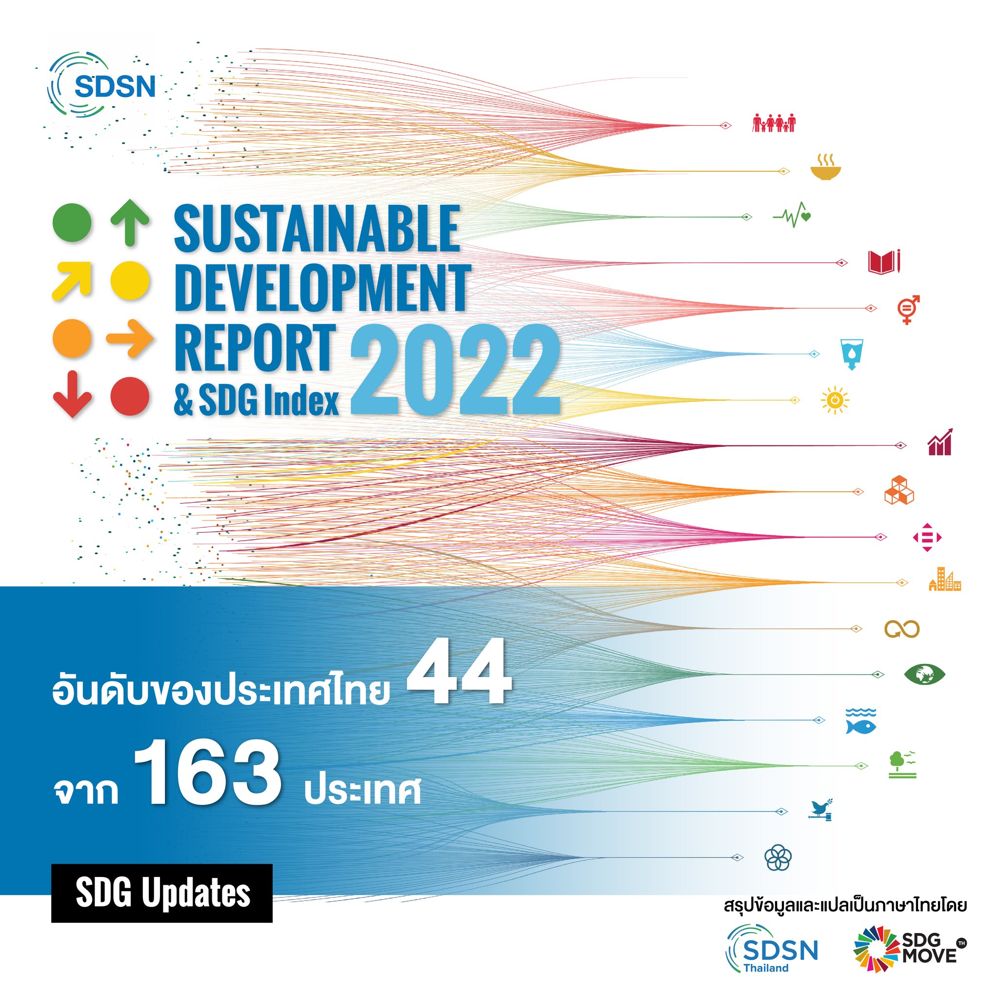 SDG Move TH - เปิดรายงาน Sustainable Development Report...