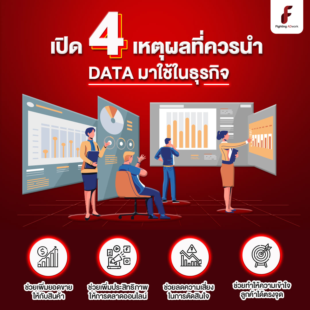 Fighting Adwork - เปิด 4 เหตุผลที่ควรนำ DATA มาใช้ในธุรกิจ... | Facebook