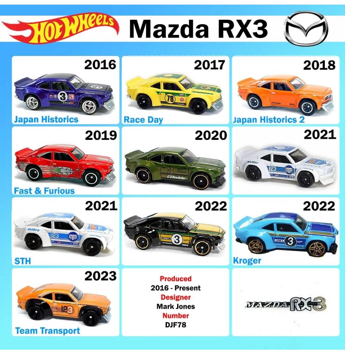 Mazda 3 hot wheels model availability?