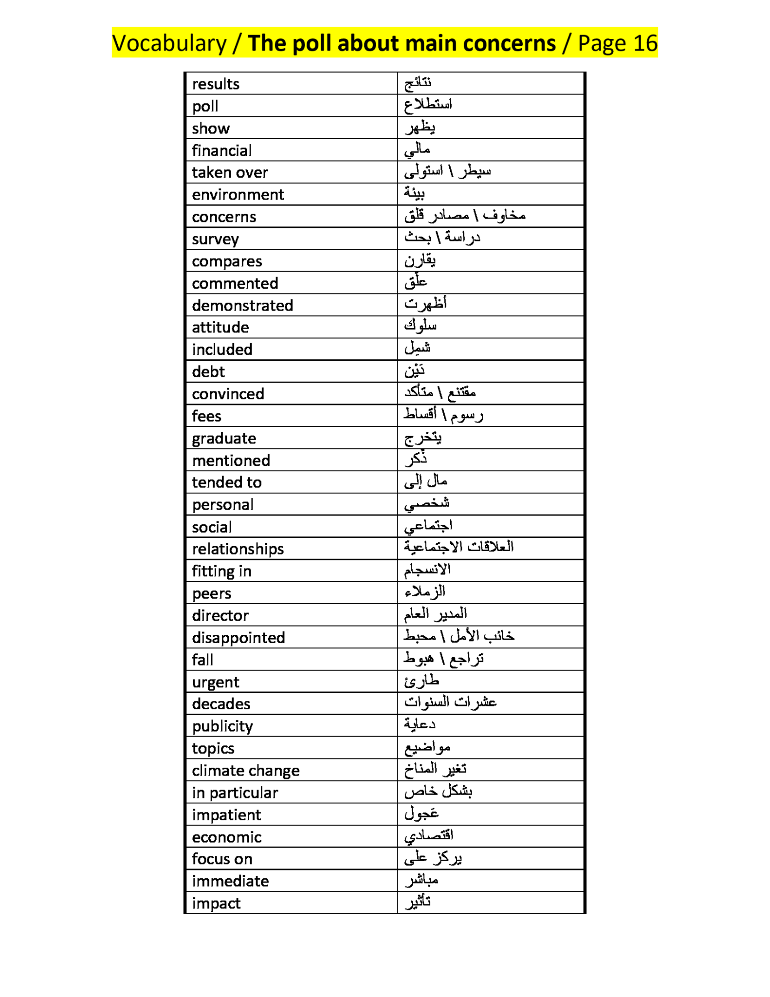 معاني قطع الوحدة الثانية English 4 Tawjehe فيسبوك
