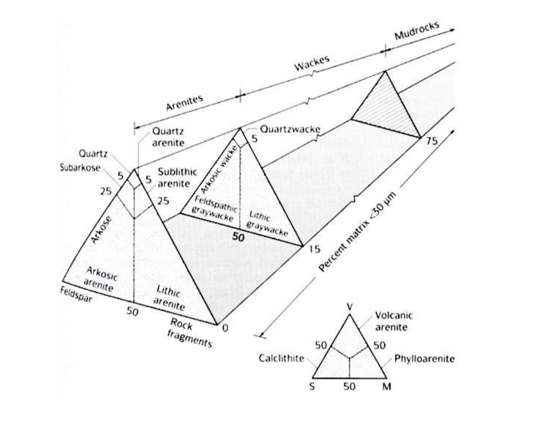 Brief handouts about Dott... - Geology for Beginners