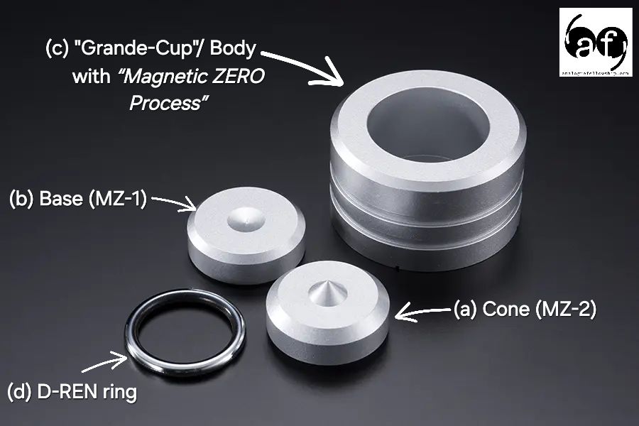 Magnesium footers from Malaysia reviewed