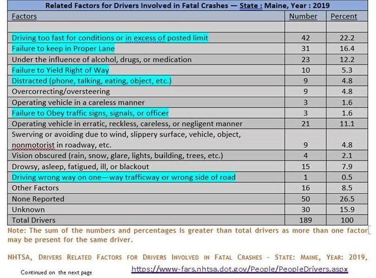 Norway - 🚗🚗The chart below shows the 2019 Fatality Analysis Reporting ...