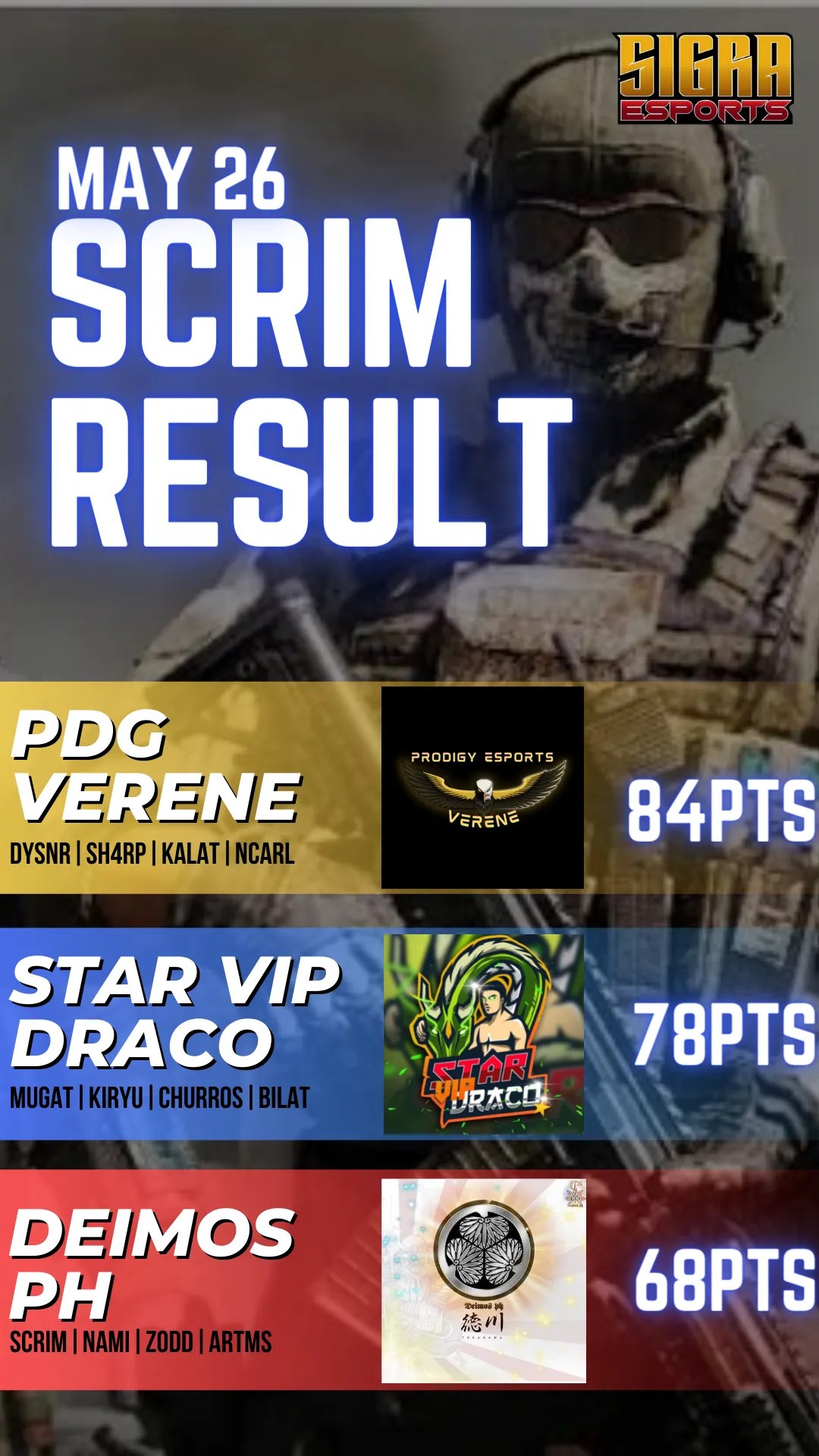Prodigy Esports - CONGRATULATIONS, VERENE! 💛🖤🦅 For... | Facebook