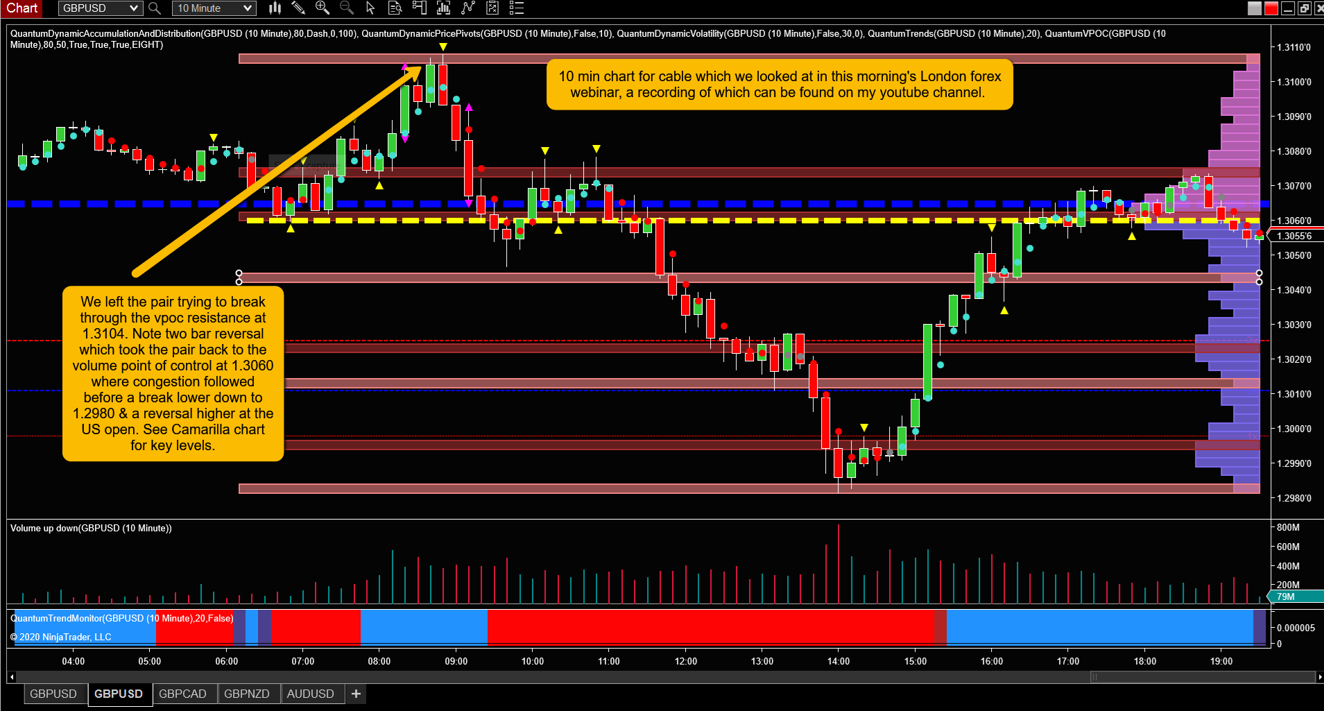 Forex Trading - Cable once again has delivered some...