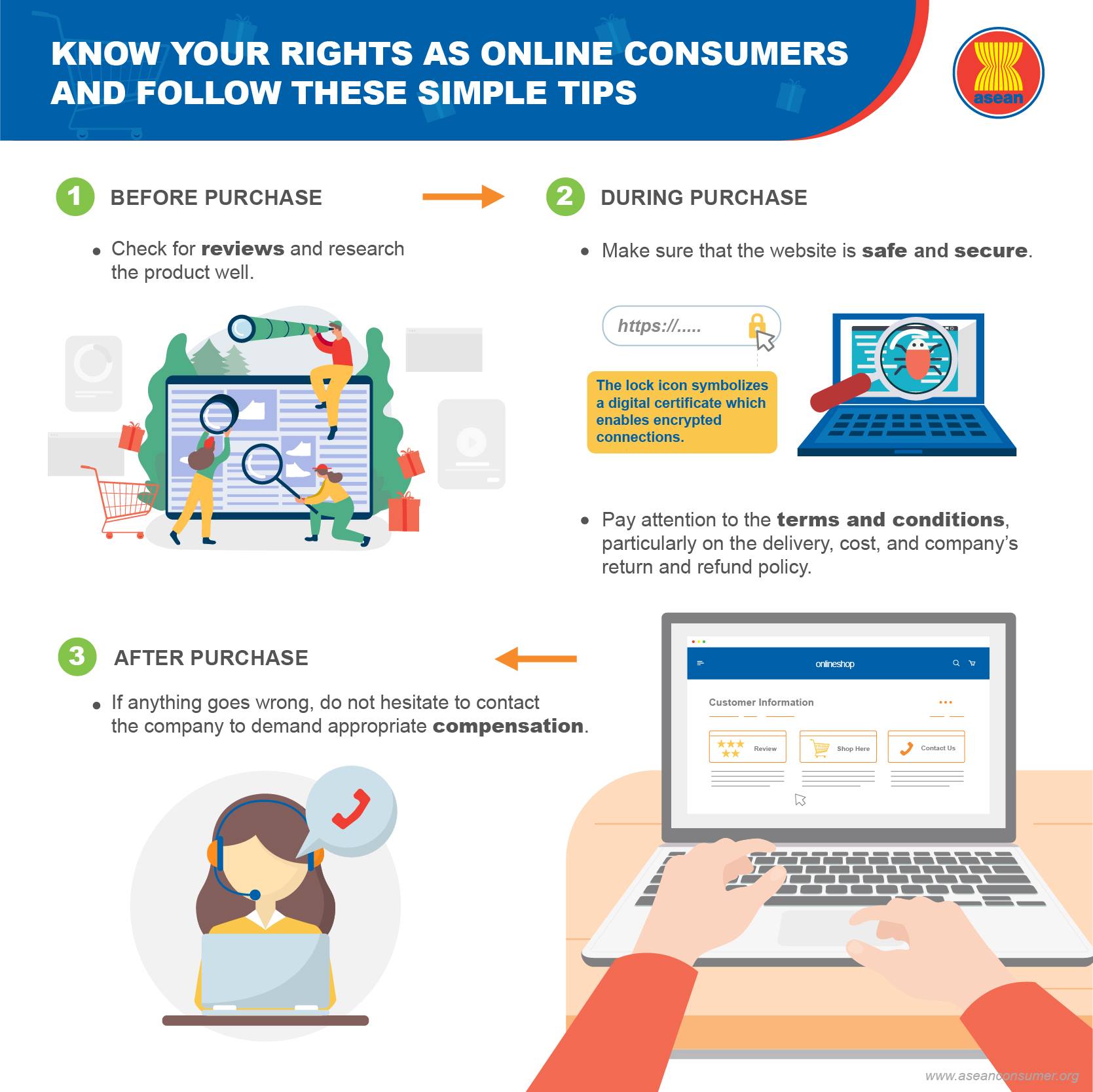 Competition and Consumer Commission of Singapore - Know your rights as ...