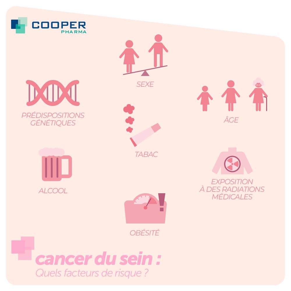 Cooper Pharma - Cancer du sein : Quels facteurs de risque...
