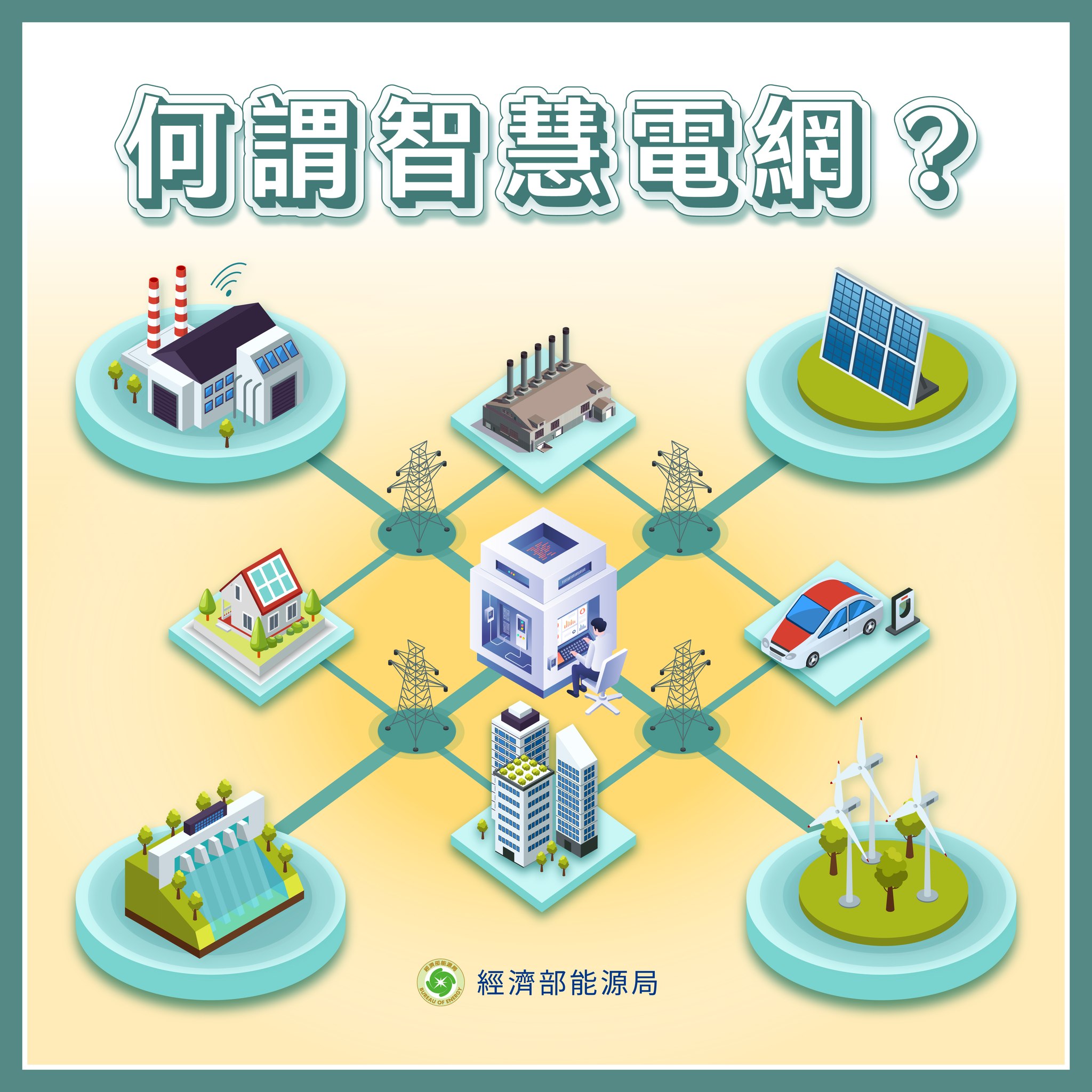 經濟部能源署 - 智慧電網是整合電力系統及資通訊技術， 讓整個電網從發電、輸電、配電到用戶端，...