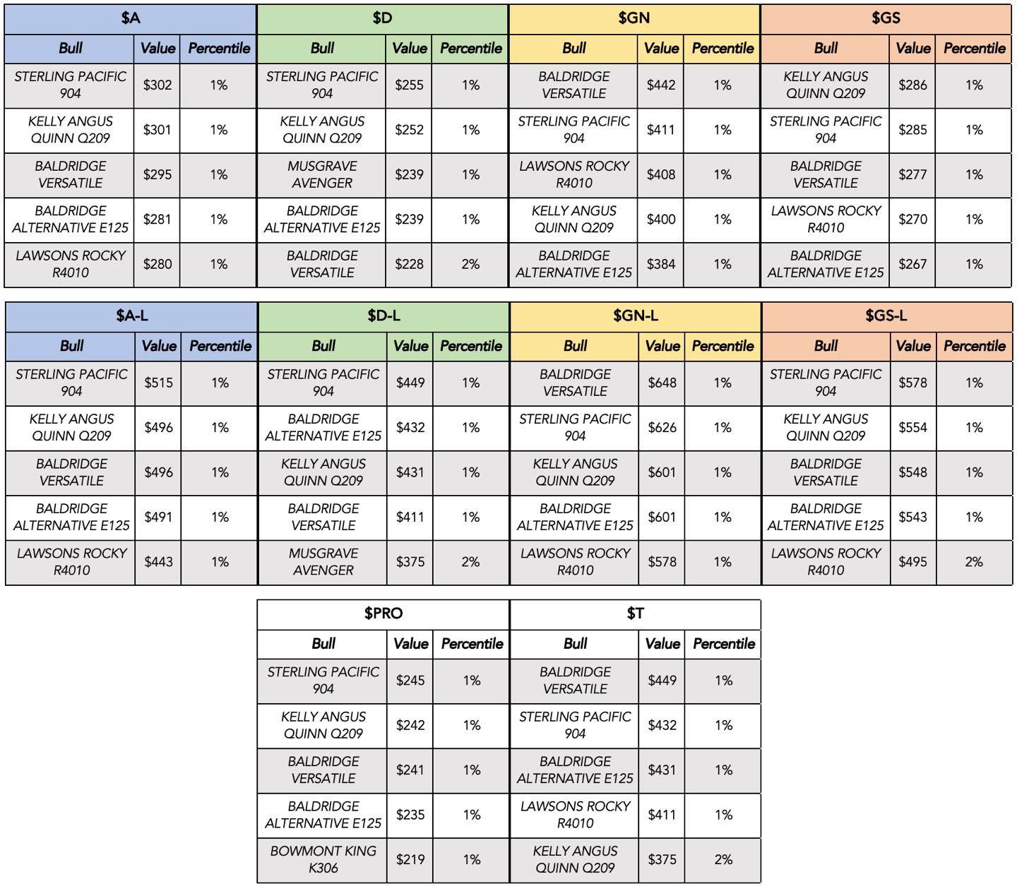 Breeder - 📣 New Angus selection indexes available 📣 Previous to the ...