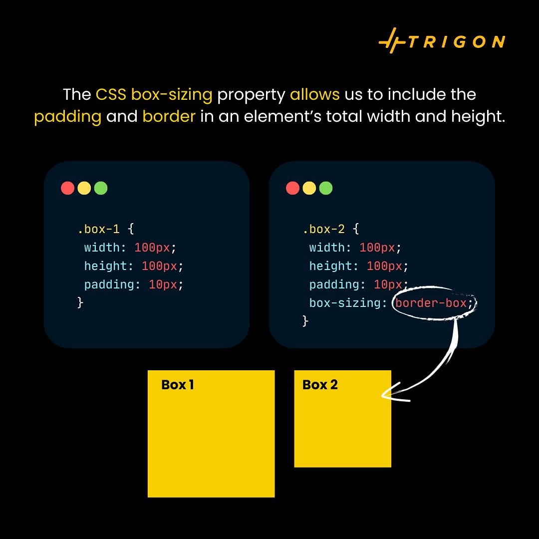 Box Sizing in CSS: Mastering Layout... - Trigon Tech Sdn Bhd