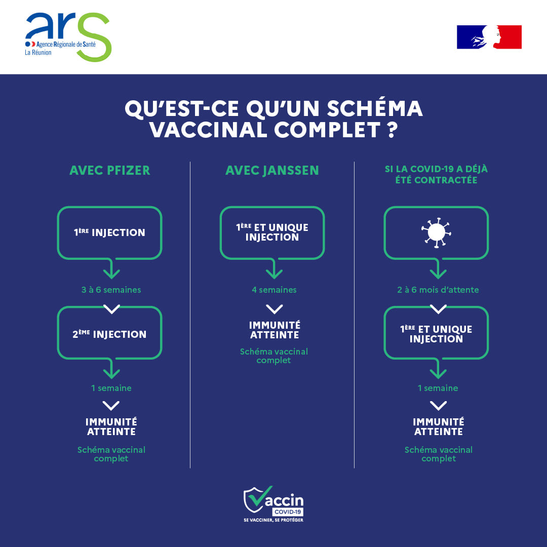 Covid19 Qu Est Ce Qu Un Schema Prefet De La Reunion Facebook