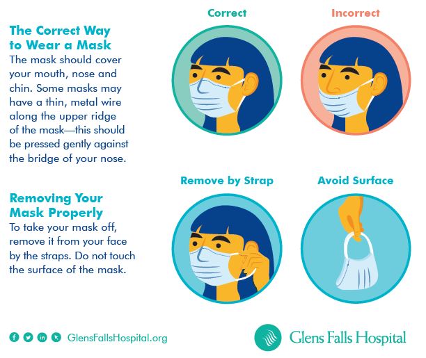 Glens Falls Hospital - Masks and face coverings are an important tool ...