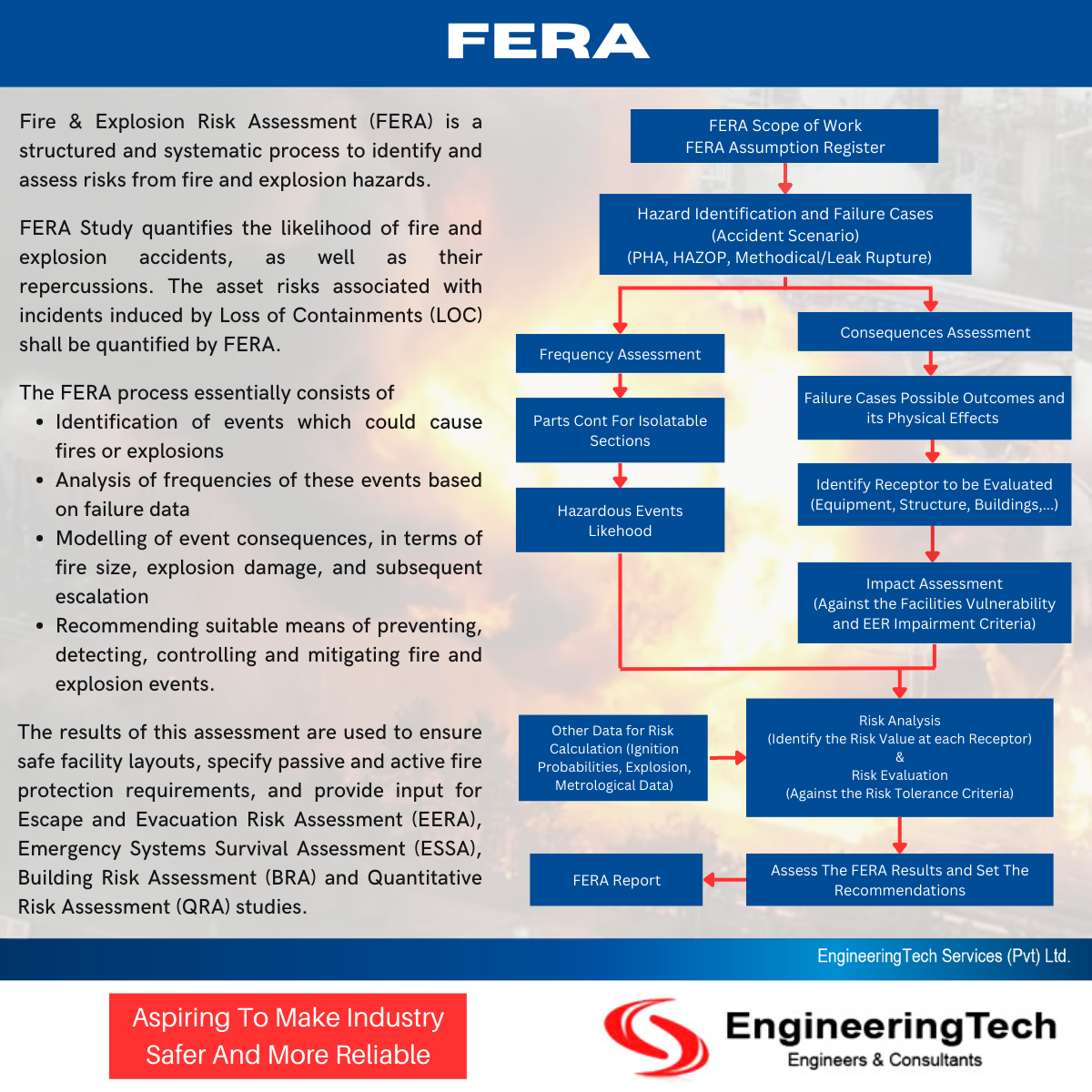 EngineeringTech - Fire and Explosion Risk Assessment (FERA) is carried ...