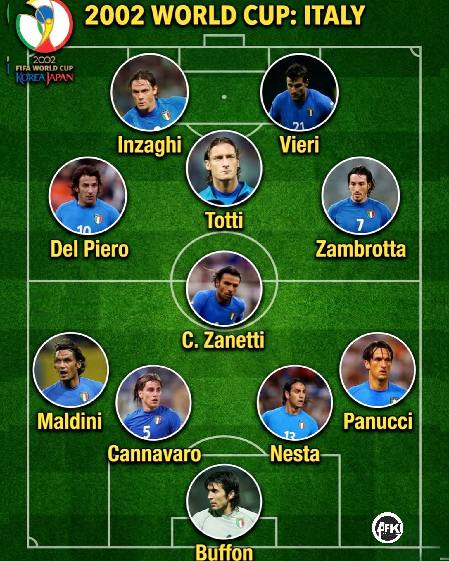 Afk - 🏆 Italy National Team Legends - 2002 FIFA World Cup