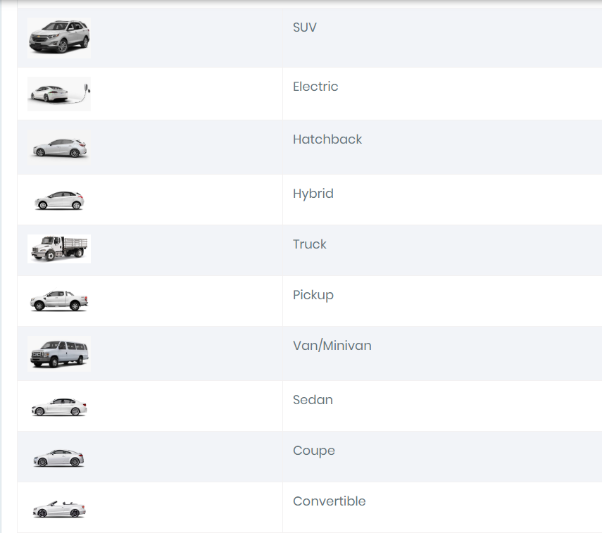 Here Are The 10 Types of... - Autos and Cartalk Limited | Facebook