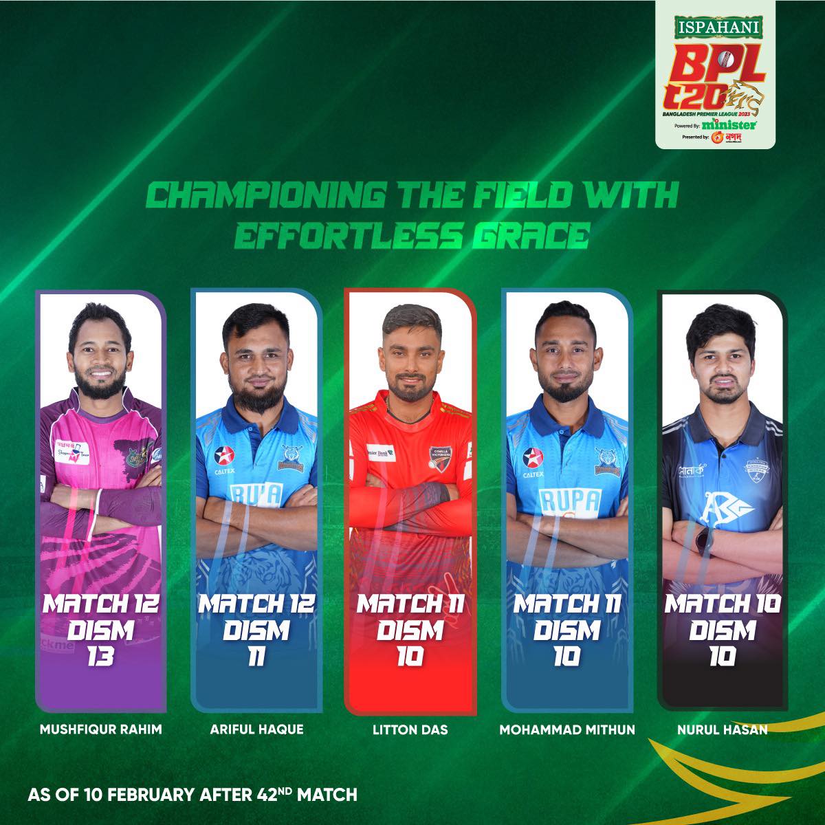 BPL T20 - 2023 | Best... - Bangladesh Cricket : The Tigers