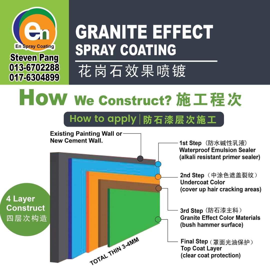 SKK En Multi Coat （东马） | Penampang