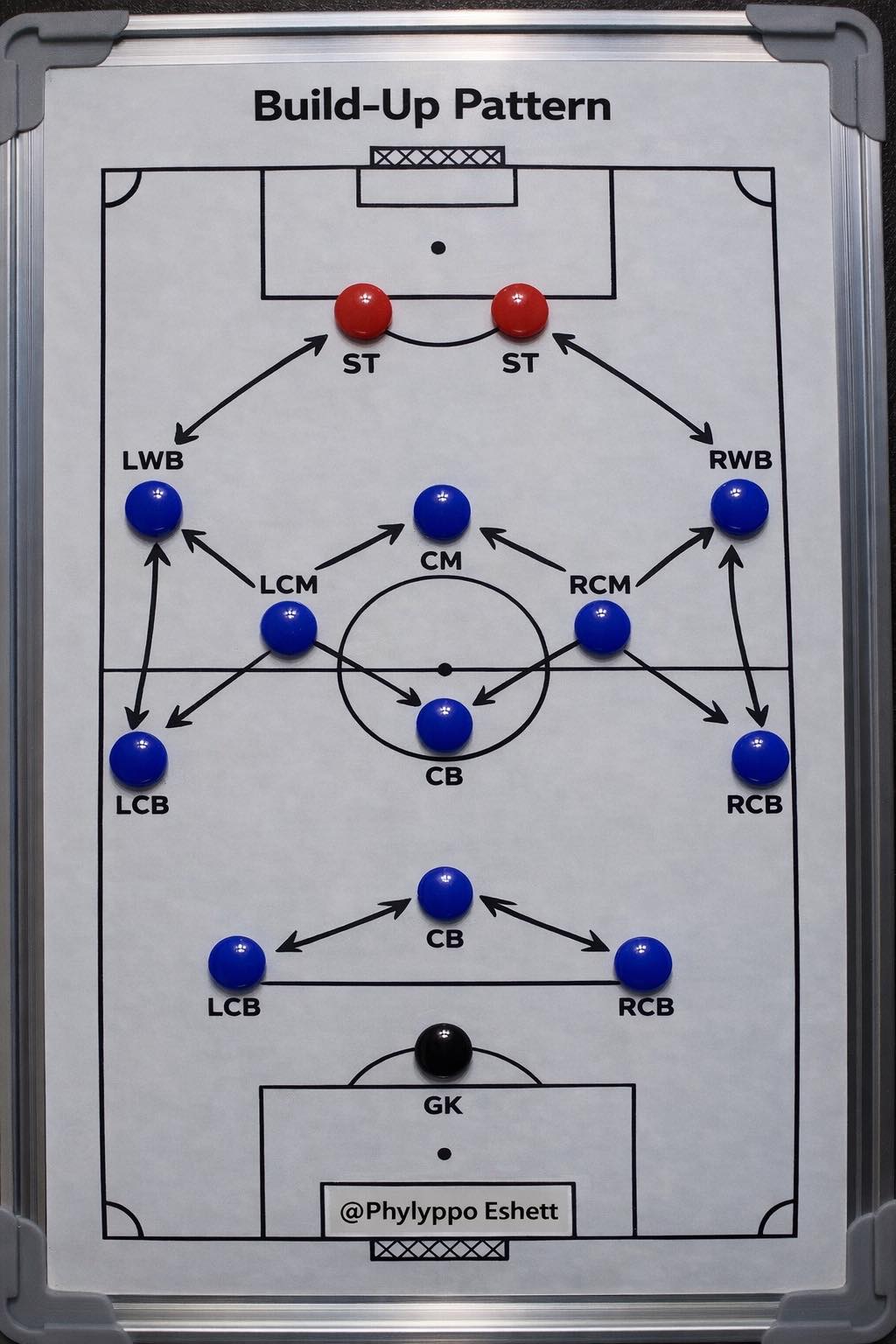 Phylyppo Eshett - 🔵 3-5-2 Formation (Wing-Back System)... | Facebook